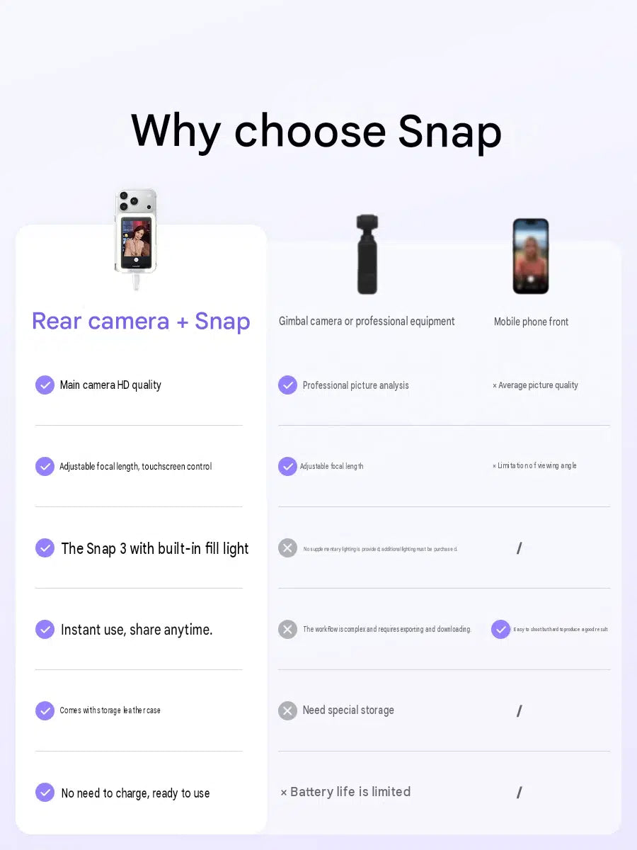 شاشة Insta360 Snap تلتصق بمغناطيس MagSafe على الايفون